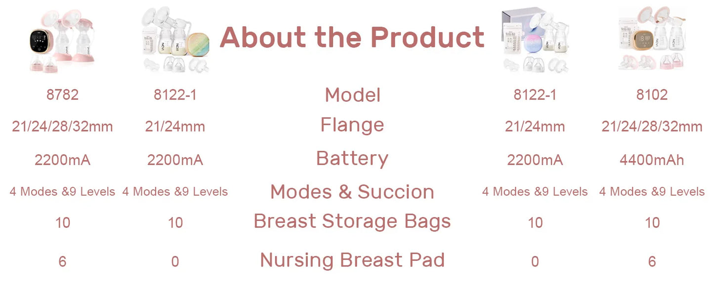 NCVI Double Electric Breast Pump, Portable Breast Pump Electric with 4 Modes 9 Levels,LED Display, 10pcs Breastmilk Storage Bags