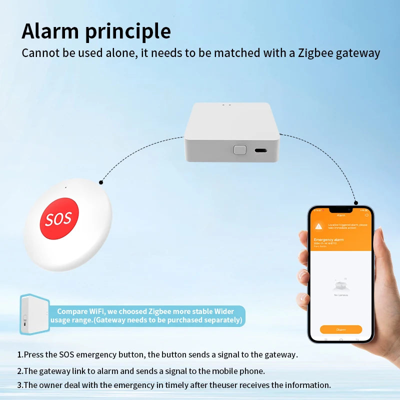 SOS Panic Call Button Share with Family App Emergency Alarm