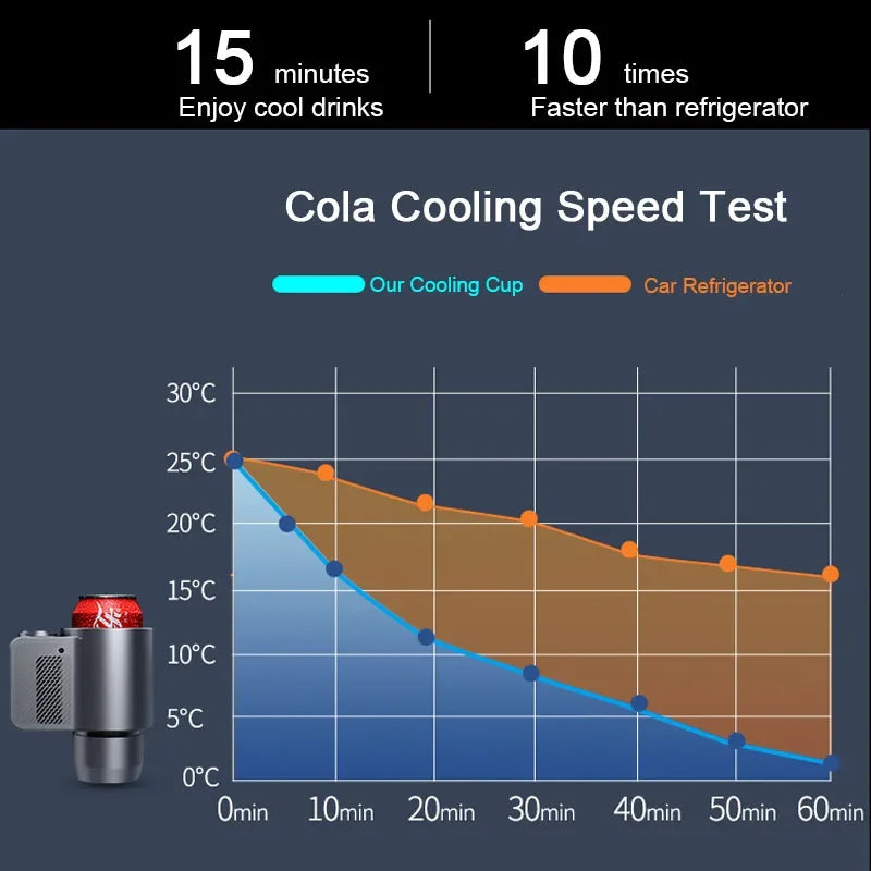 Portable Car Refrigerator Cooling Cup