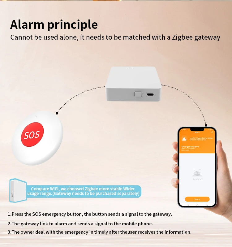 SOS Panic Call Button Share with Family App Emergency Alarm