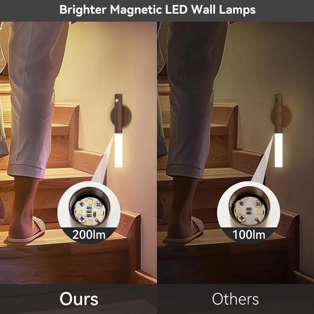 Motion Sensor LED Night Light