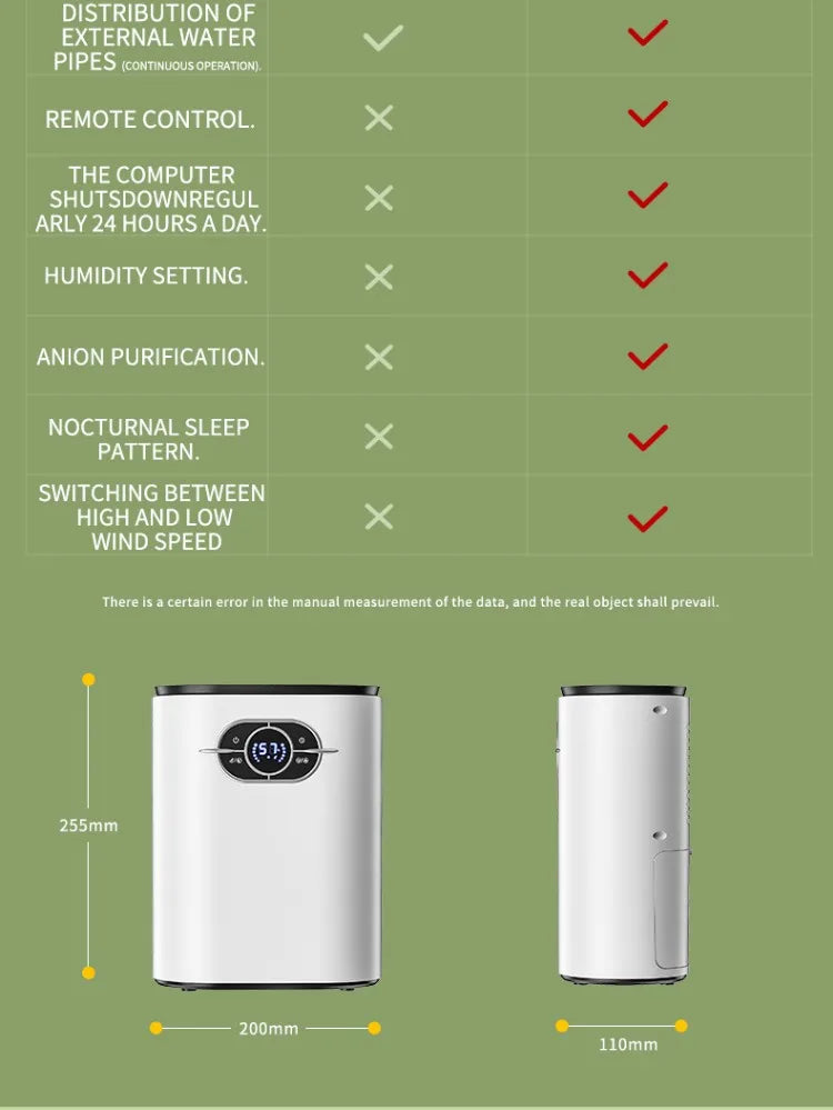 1200ML Household Dehumidifier Electronic Air Drying Machine Moisture-Proof for 21-30㎡ Area 100-240V with Low Noise ≤50dB