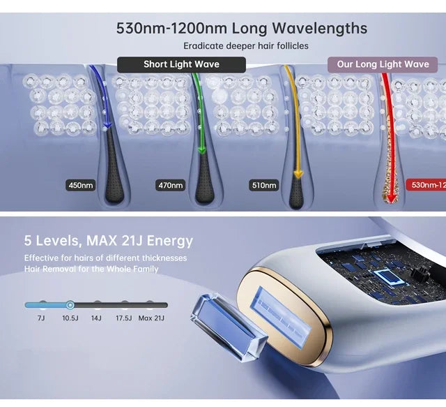 IPL Laser Hair Removal Device