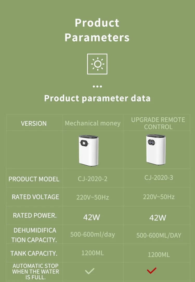 1200ML Household Dehumidifier Electronic Air Drying Machine Moisture-Proof for 21-30㎡ Area 100-240V with Low Noise ≤50dB